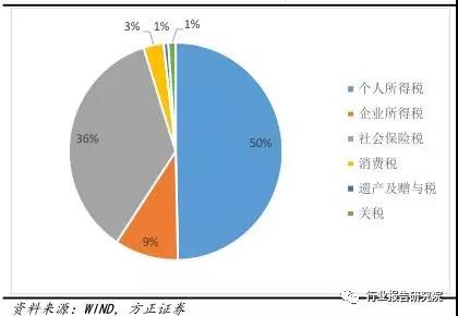 長春市金融控股集團有限公司