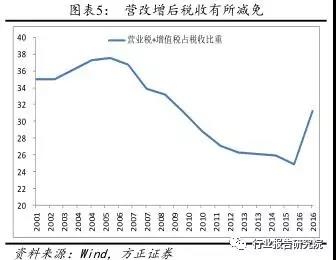 長春市金融控股集團有限公司